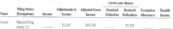 As a tax return preparer for The Fernando Rodriguez Tax Accounting Service, you have been asked to calculate the missing information for eight of the firm's tax clients. Use the standard deductions listed on page 613.  <div style=padding-top: 35px> 