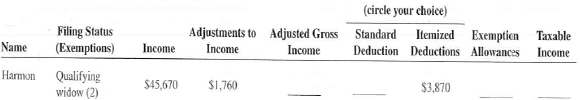 As a tax return preparer for The Fernando Rodriguez Tax Accounting Service, you have been asked to calculate the missing information for eight of the firm's tax clients. Use the standard deductions listed on page 613.  <div style=padding-top: 35px> 