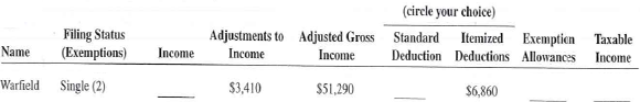 As a tax return preparer for The Fernando Rodriguez Tax Accounting Service, you have been asked to calculate the missing information for eight of the firm's tax clients. Use the standard deductions listed on page 613.  <div style=padding-top: 35px> 