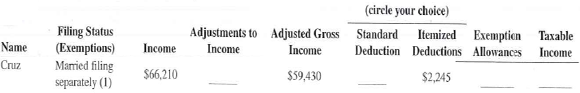 As a tax return preparer for The Fernando Rodriguez Tax Accounting Service, you have been asked to calculate the missing information for eight of the firm's tax clients. Use the standard deductions listed on page 613.  <div style=padding-top: 35px> 