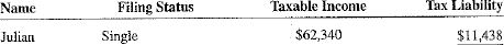 Use the Tax Table, Exhibit 18-3, to calculate the tax liability for the following taxpayers earning under $100,000.