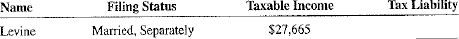 Use the Tax Table, Exhibit 18-3, to calculate the tax liability for the following taxpayers earning under $100,000.