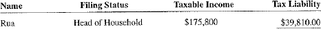 Use the Tax Computation Worksheet, Exhibit 18-4, to calculate the tax liability for the following taxpayers earning $100,000 or above.  <div style=padding-top: 35px> 