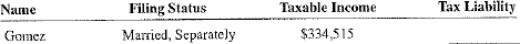 Use the Tax Computation Worksheet, Exhibit 18-4, to calculate the tax liability for the following taxpayers earning $100,000 or above.  <div style=padding-top: 35px> 