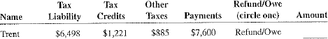 As a newly hired IRS trainee, you have been asked to calculate the amount of tax refund or tax owed for the following taxpayers.    