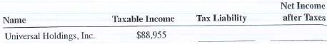 Calculate the amount of corporate income tax due and the net income after taxes for following corporations.   