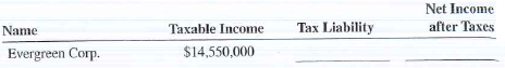 Calculate the amount of corporate income tax due and the net income after taxes for following corporations.    