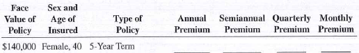 Calculate the annual, semiannual, quarterly, and monthly premiums for the following life insurance policies.
