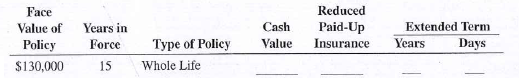Calculate the value of the non forfeiture options for the following life insurance policies.