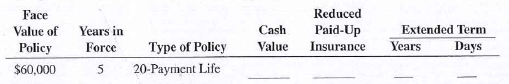 Calculate the value of the non forfeiture options for the following life insurance policies.   