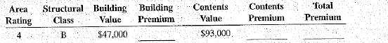 calculate the building, contents, and total property insurance premiums for the following property insurance policies.