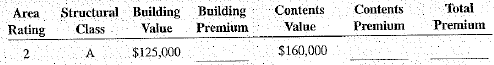 calculate the building, contents, and total property insurance premiums for the following property insurance policies.
