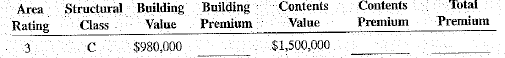 calculate the building, contents, and total property insurance premiums for the following property insurance policies.