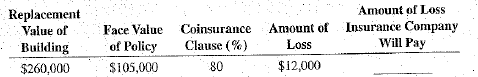 Calculate the amount to be paid by the insurance company for each of the following claims.