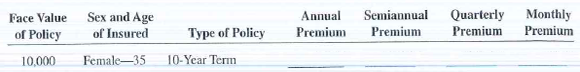 Calculate the annual, semiannual, quarterly, and monthly premiums for the following life insurance policies.    