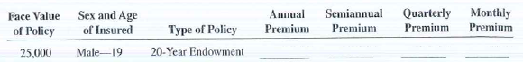 Calculate the annual, semiannual, quarterly, and monthly premiums for the following life insurance policies.