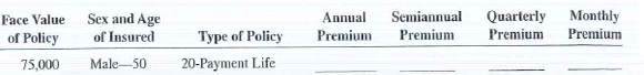 Calculate the annual, semiannual, quarterly, and monthly premiums for the following life insurance policies.   