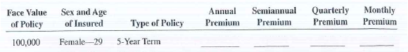 Calculate the annual, semiannual, quarterly, and monthly premiums for the following life insurance policies.