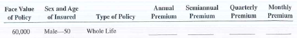 Calculate the annual, semiannual, quarterly, and monthly premiums for the following life insurance policies.