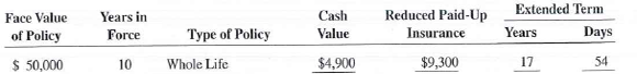 Calculate the value of the non forfeiture options for the following life insurance policie s.