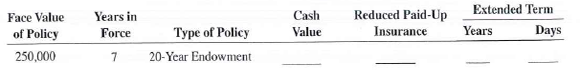 Calculate the value of the non forfeiture options for the following life insurance policies.