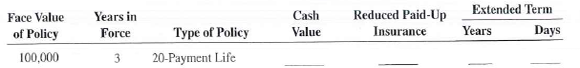 Calculate the value of the non forfeiture options for the following life insurance policies.   