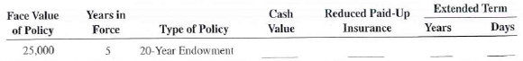 Calculate the value of the non forfeiture options for the following life insurance policies.