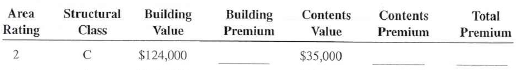 Calculate the building contents, and total property insurance premium for the following policies.