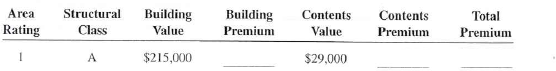 Calculate the building contents, and total property insurance premium for the following policies.