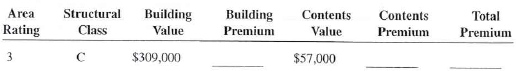 Calculate the building contents, and total property insurance premium for the following policies.