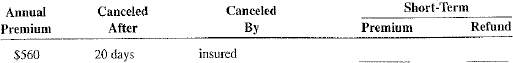 Calculate the short-term premium and refund for each of the following policies.
