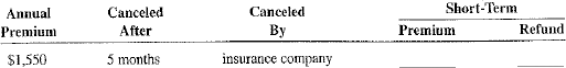 Calculate the short-term premium and refund for each of the following policies.