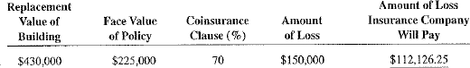 Calculate the amount to be paid by the insurance company for each of the following claims.