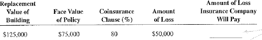 Calculate the amount to be paid by the insurance company for each of the following claims.    