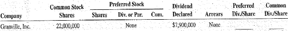 Calculate the preferred and common stock dividend per share for the following companies.