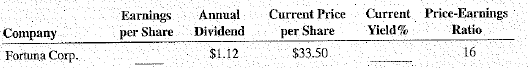 Calculate the missing information for the following stocks.