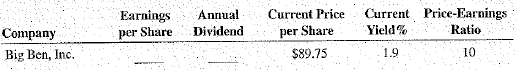 Calculate the missing information for the following stocks.