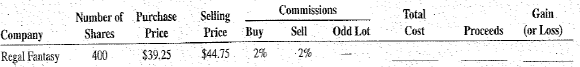 Calculate the total cost, proceeds, and gain (or loss) for the following stock market transactions.