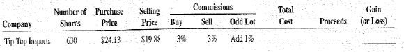 Calculate the total cost, proceeds, and gain (or loss) for the following stock market transactions.