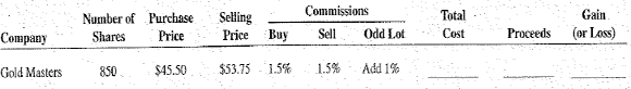 Calculate the total cost, proceeds, and gain (or loss) for the following stock market transactions.   