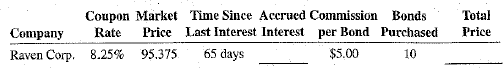 Calculate the accrued interest and the total purchase price of the following bond purchases.