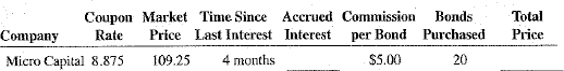 Calculate the accrued interest and the total proceeds of the following bond sales.