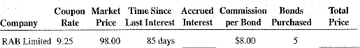Calculate the accrued interest and the total proceeds of the following bond sales.