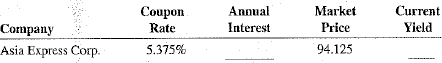 Calculate the annual interest and current yield of the following bonds.