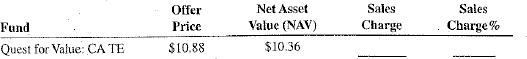 Calculate the sales charge and sales charge percent for the following mutual funds.