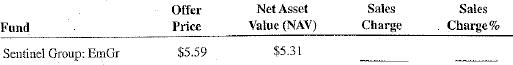 Calculate the sales charge and sales charge percent for the following mutual funds.