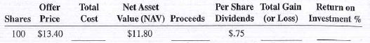 Calculate the total cost, proceeds, total gain (or loss), and return on investment for the following mutual fund investments. The offer price is the purchase price of the shares, and the net asset value is the price at which the shares were later sold.
