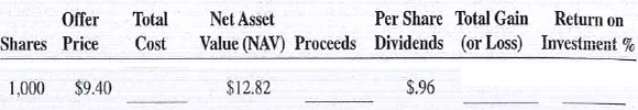 Calculate the total cost, proceeds, total gain (or loss), and return on investment for the following mutual fund investments. The offer price is the purchase price of the shares, and the net asset value is the price at which the shares were later sold.    