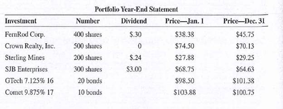You have received your investment portfolio year-end statement from your broker, Rich Waldman. All investments were purchased at the January prices and held the entire year.     a. Calculate how much profit or loss you made for the year, including stock dividends and bond interest. b. What was the total return on investment for your portfolio  c. Using a broker's commission of 3% buying and 3% selling on the stocks and $5 buying and $5 selling per bond, how much profit or loss would you make if you liquidated your entire portfolio at the December 31 prices  d. What would be the return on investment