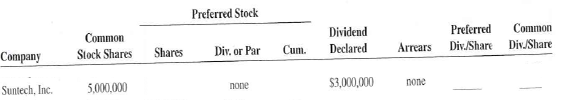 Calculate the preferred and common dividend per share for the following companies. Preferred Stock